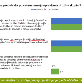 Rezultati ankete o izzivih upravljanja skupin podjetij v Sloveniji