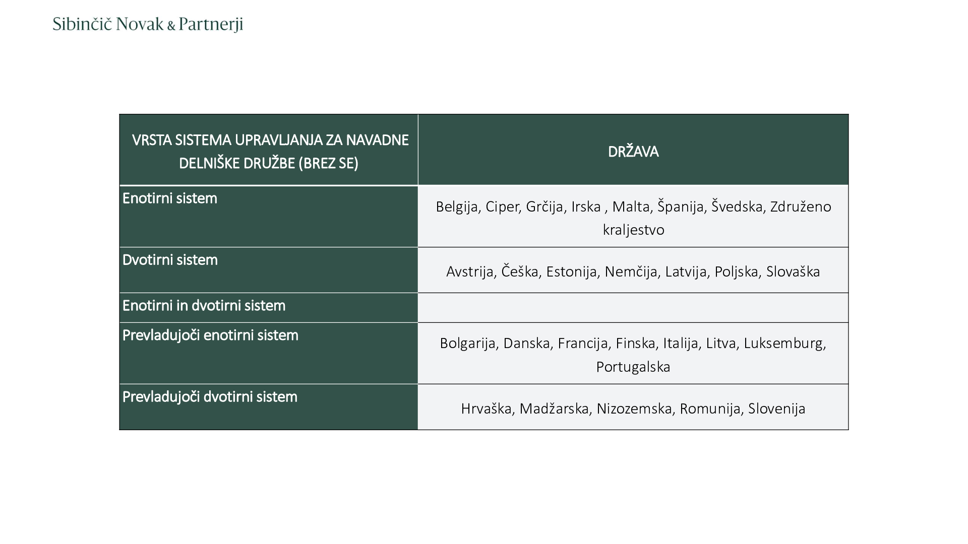 Enotirni sistem upravljnja delniške družbe