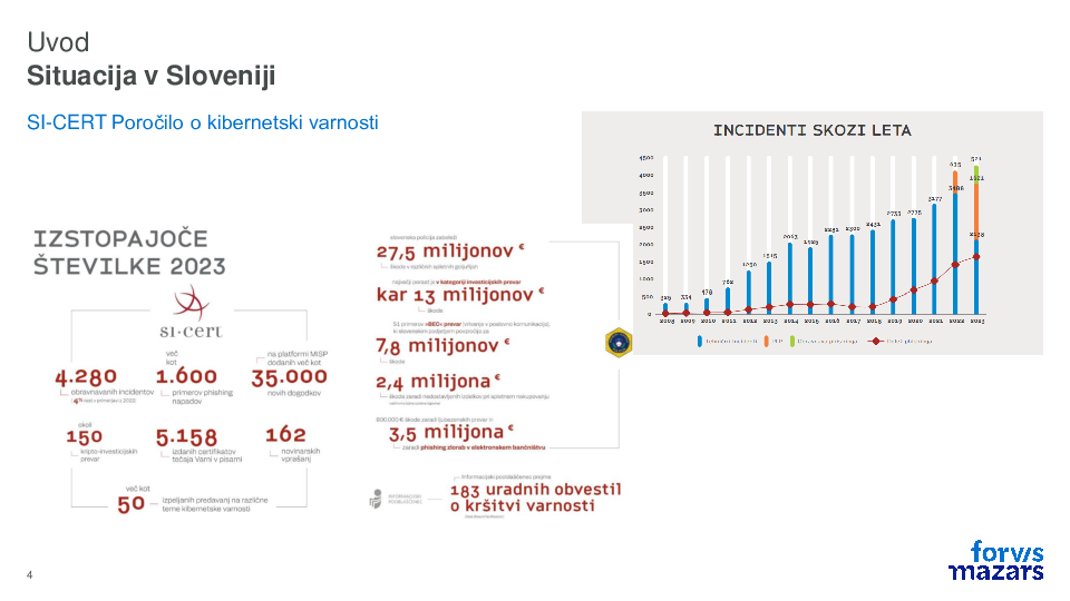 Kibernetska sedanjost