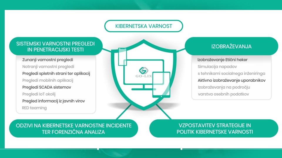 Kibernetska realnost