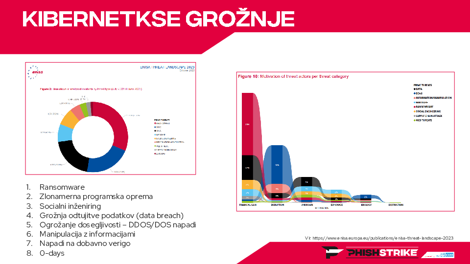 Kibernetska realnost