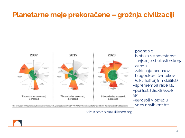 Trajnostno poročanje