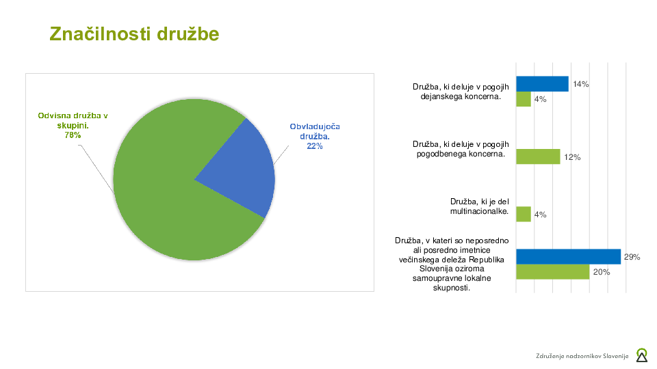 Kaj so največji izzivi upravljanja skupin podjetij - predstavitev ankete ZNS