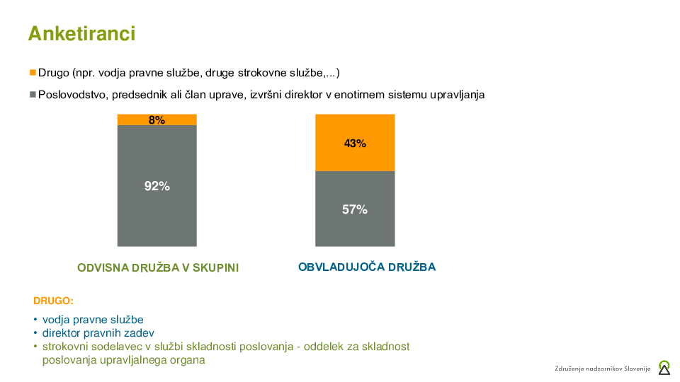 Kaj so največji izzivi upravljanja skupin podjetij - predstavitev ankete ZNS