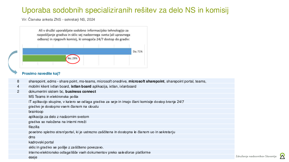 Digitalizacija poslovanja NS