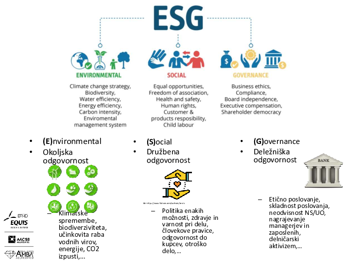 Kako se ESG vidiki povezujejo s finančnimi ter pričakovanja investitorjev, drugih deležnikov in regulatorjev