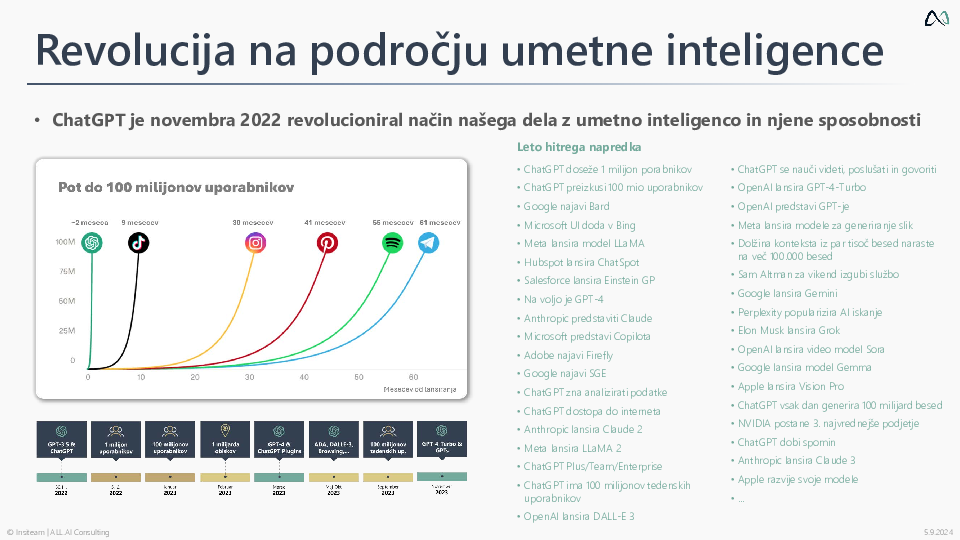 Uporaba nove generativne umetne inteligence UI za sekretarje