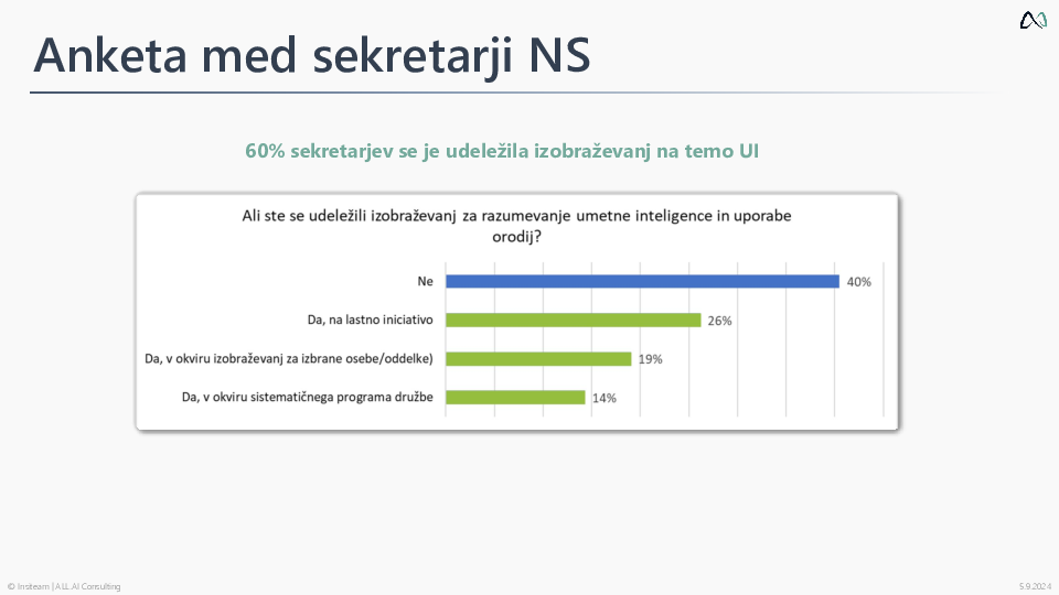 Uporaba nove generativne umetne inteligence UI za sekretarje