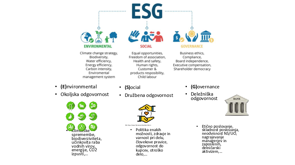 ESG politike v praksi – vpliv na upravljanje, dobičkonosnost in konkurenčnost