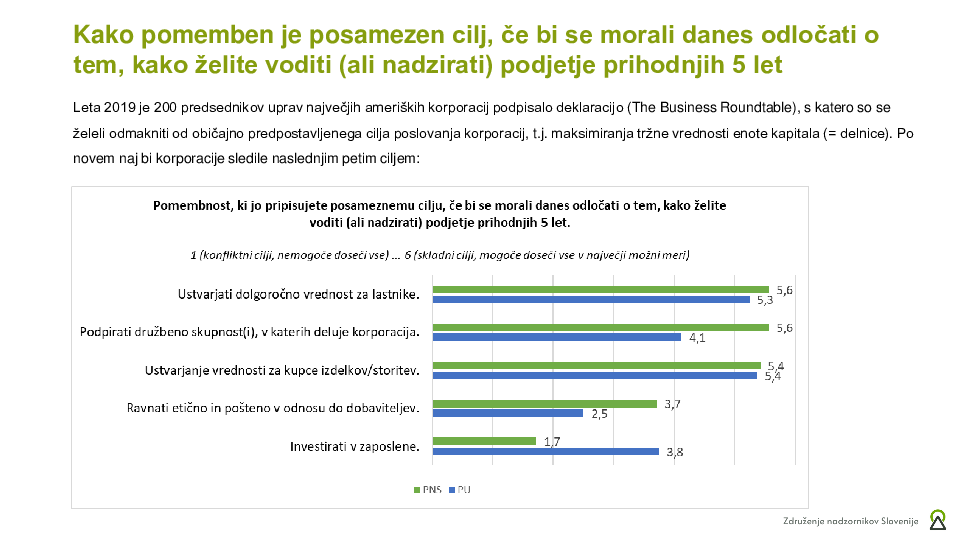 ESG politike v praksi – vpliv na upravljanje, dobičkonosnost in konkurenčnost