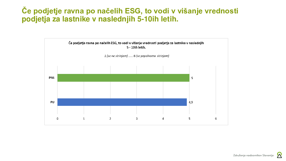 ESG politike v praksi – vpliv na upravljanje, dobičkonosnost in konkurenčnost