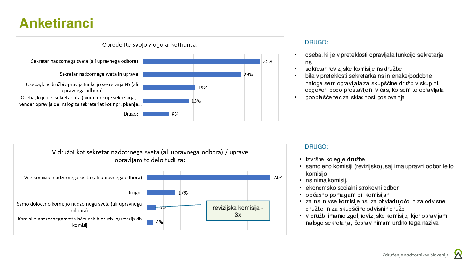 Anketa o vlogi in delu sekretarjev NS v Sloveniji - 2024