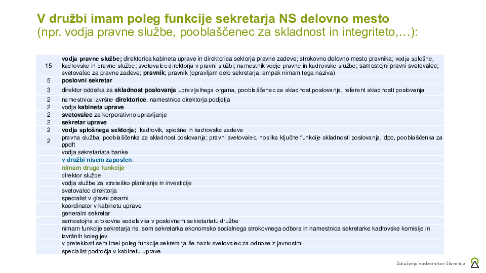 Anketa o vlogi in delu sekretarjev NS v Sloveniji - 2024