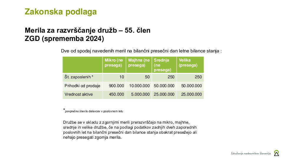 Sprejem letnega poročila - Računovodsko poročilo