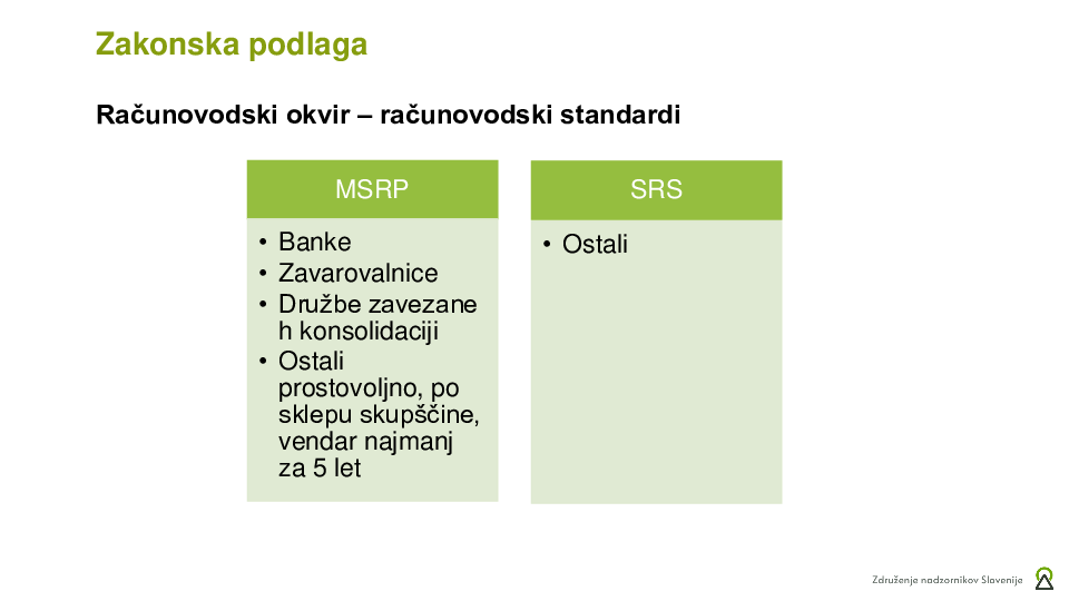 Sprejem letnega poročila - Računovodsko poročilo