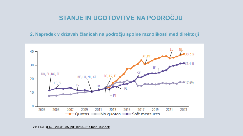 Novosti ZGD-1M: prenos Direktive glede zagotavljanja uravnotežene zastopanosti spolov