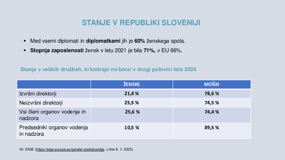 Novosti ZGD-1M: prenos Direktive glede zagotavljanja uravnotežene zastopanosti spolov