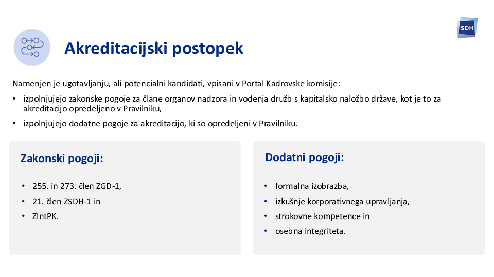 Kandidacijski postopek - SDH